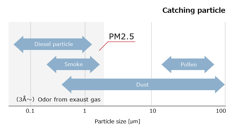 Catching Particle
