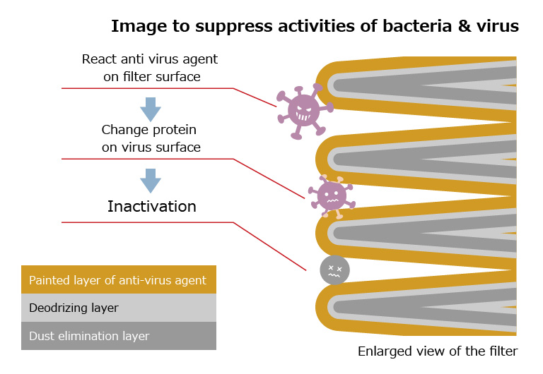 Image to suppress activities of bacteria & virus