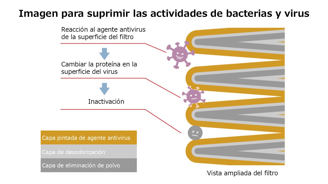 Image to suppress activities of bacteria & virus